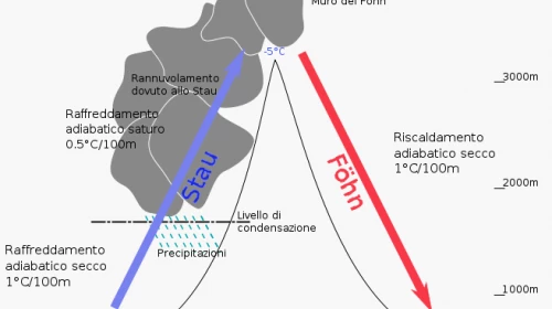 Previsioni per Matera: 07/12 - 09/12/2012